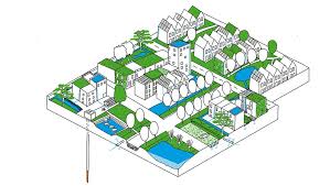 Ruimtelijke Adaptatie